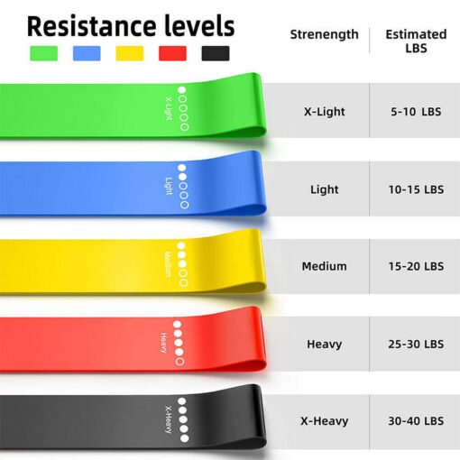 Exercise Elastic Latex Resistance band (6)