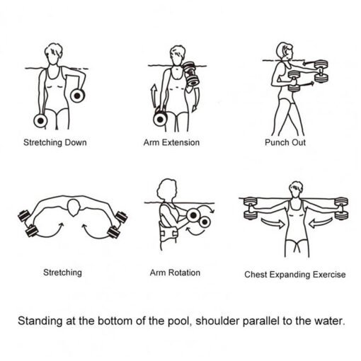 Water Weights Aqua Fitness Weights (1)